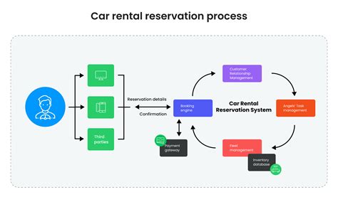 Start your online car rental reservation | Budget Car Rental - balustradellc
