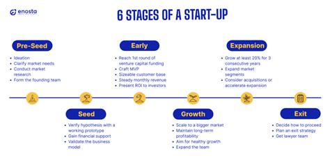 Start-ups and Early Stage Companies - KPMG - balustradellc