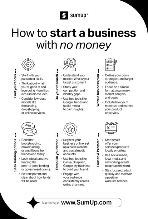 Starting a Business Without Money - Capital on Tap - balustradellc