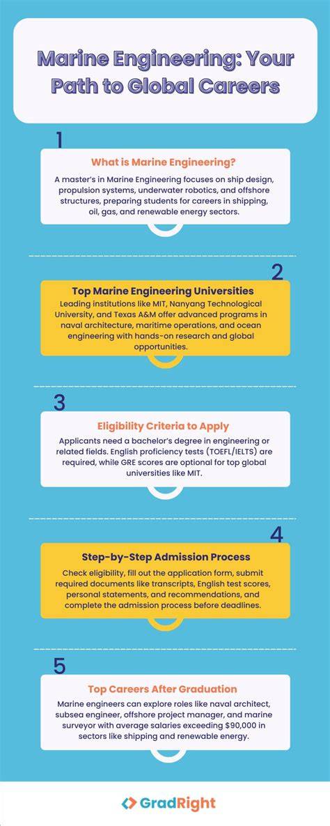 Starting a Career in Marine Engineering: Your Guide to Navigating the ... - raincitystudios.com