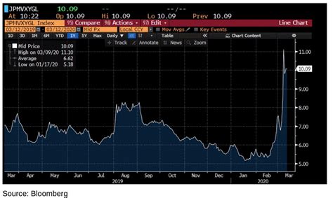 Starting a FX hedge fund in 2020 - LeapRate - balustradellc