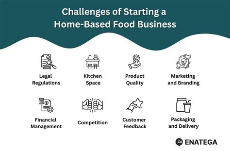 Starting A Home-Based Food Business Legally (2026) - balustradellc