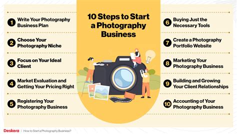 Starting A Photography Business – The Complete Guide - balustradellc