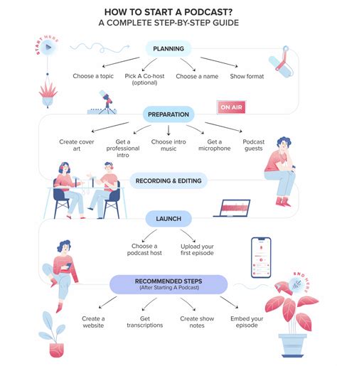 Starting a Podcast: A Complete Guide - balustradellc