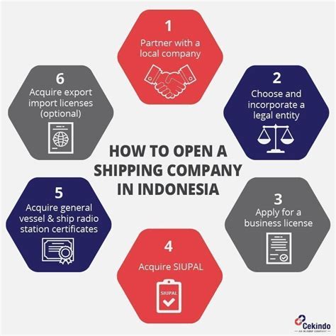Starting a Shipping Company in Indonesia - Paul Hype Page - balustradellc