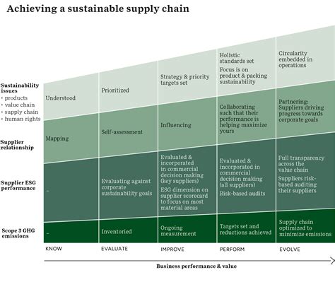 Starting at the source: Sustainability in supply chains - raincitystudios.com