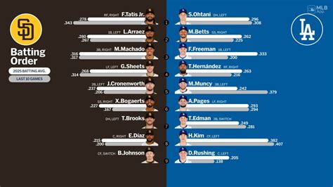 Starting Lineups - St Pauli vs Freiburg | 15.02.2025 - Sky Sports - wintechmobiles.com