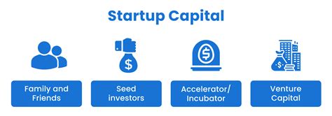 Startup Capital Definition, Types, and Risks - Investopedia - balustradellc