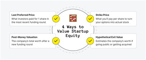 Startup Equity Calculator: How to Value Startup Equity - balustradellc