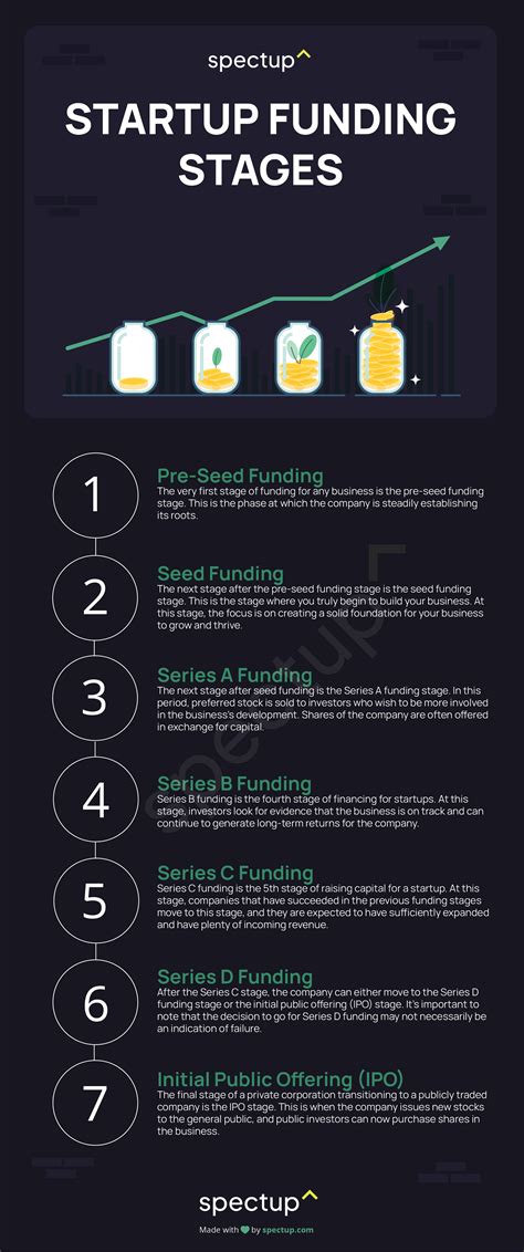 Startup Funding Without Revenue: 7 Ways to Get Capital - balustradellc