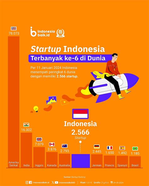 Startup Jobs in Indonesia - Mar 2026 | Jobstreet - balustradellc