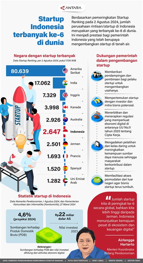 Startup Travel di Indonesia - balustradellc