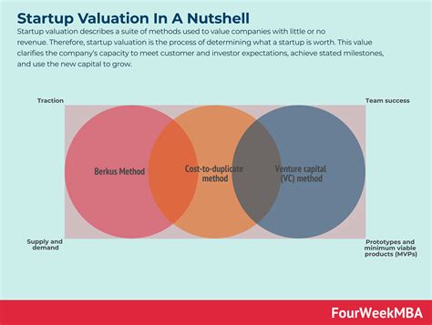 Startup Valuation Metrics - Overview, Main Metrics - balustradellc