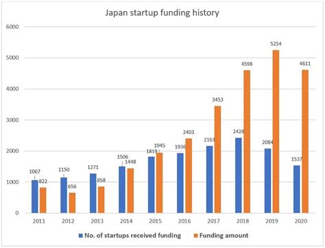 Startups Scrape Competitor Data in Japan for Startup Growth Insights - balustradellc