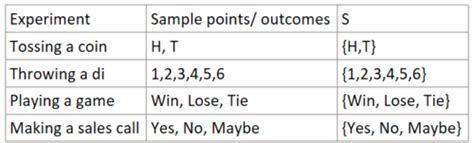 STAT 351 Chapter 2 Flashcards Quizlet