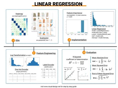 STAT2008 Cheat Sheet Simple Linear Regression Model The Model Yi b0