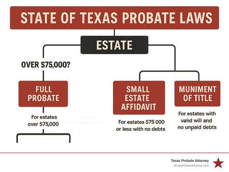 State Laws: Estates and Probate - FindLaw - balustradellc