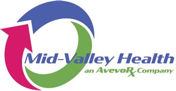 STATE OF CALIFORNIA MID-VALLEY HEALTH SERVICES, dba MID-VALLEY …