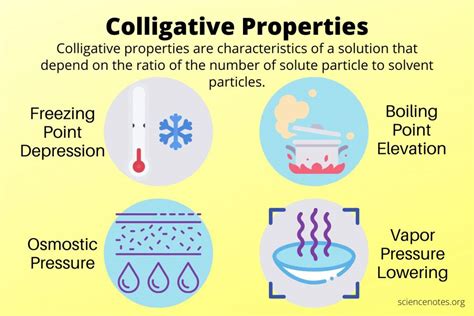 State the application of each of the four colligative properties - Filo - wintechmobiles.com