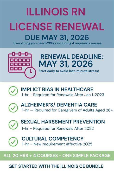 State-by-state guide for RN license renewal requirements - balustradellc