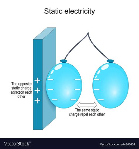 Static electricity | High school physics (DEPRECATED) - Khan Academy - wintechmobiles.com