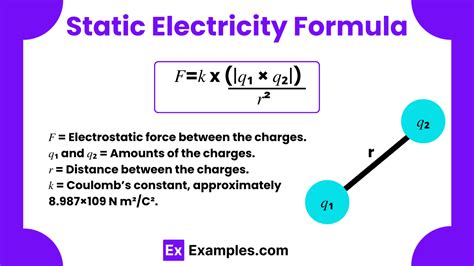 Static Electricity Formula - Formula, Derivation, … - wintechmobiles.com