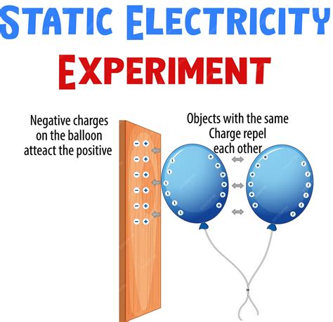Static electricity - What causes static charge? - wintechmobiles.com