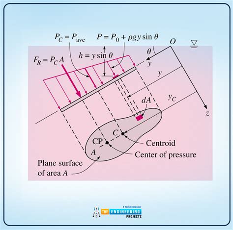 Statics & Mechanics - Structural Basics - wintechmobiles.com