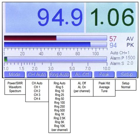 Station Monitor - IRIS - wintechmobiles.com