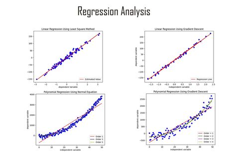 Statistical Analysis: Regression and Probability Models - Student … - wintechmobiles.com