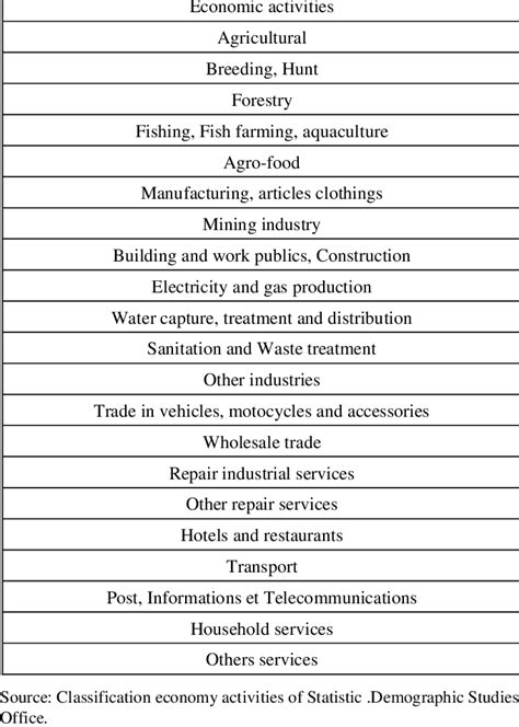 Statistical Classification of Economic Activities in the … - balustradellc
