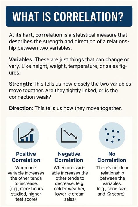 Statistical Correlation - Explorable - coolestguyplanet.net