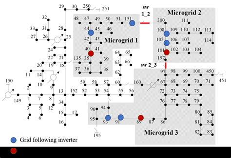 Statistical Dynamic Modeling of Networked DERs for Assessing and ... - wintechmobiles.com
