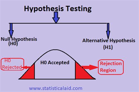 Statistical Hypothesis Testing - Stanford University - wintechmobiles.com