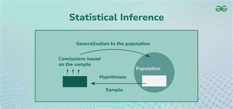 Statistical Inference - GeeksforGeeks - coolestguyplanet.net