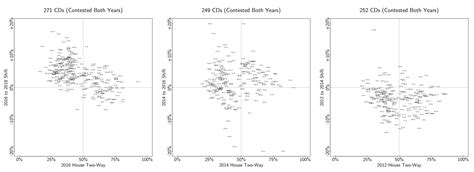 Statistical Modeling, Causal Inference, and Social Science - wintechmobiles.com