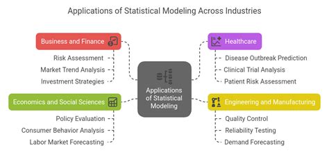 Statistical Modeling: Crafting Scenarios: Statistical Modeling for Risk ... - wintechmobiles.com