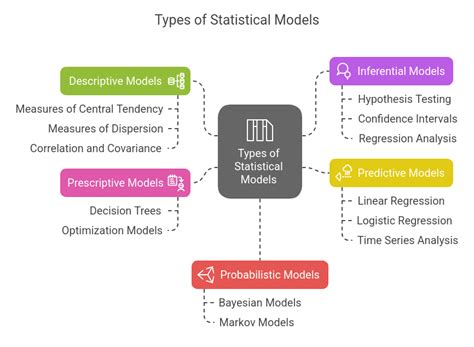 Statistical Modeling in R - NamasteDev Blogs - coolestguyplanet.net