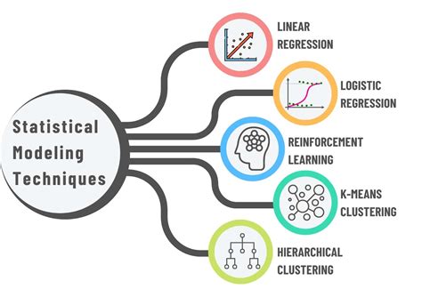 Statistical Modelling in R- Pickl.AI - coolestguyplanet.net
