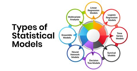 Statistical Models - R Programming FAQs - coolestguyplanet.net