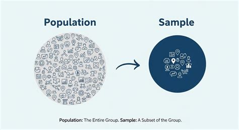 Statistical population - coolestguyplanet.net