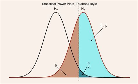 Statistical power: concept and calculations - Megan … - wintechmobiles.com