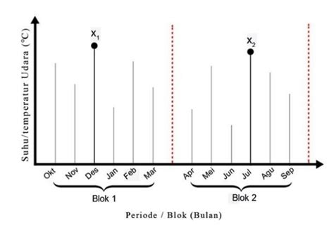 Statistics Extreme Value (SEV) - Exsight - wintechmobiles.com