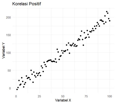 Statistics Scope : Analisis Korelasi - Himpunan … - wintechmobiles.com