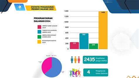 Statistik | DPM-PTSP Kota Pekalongan - balustradellc