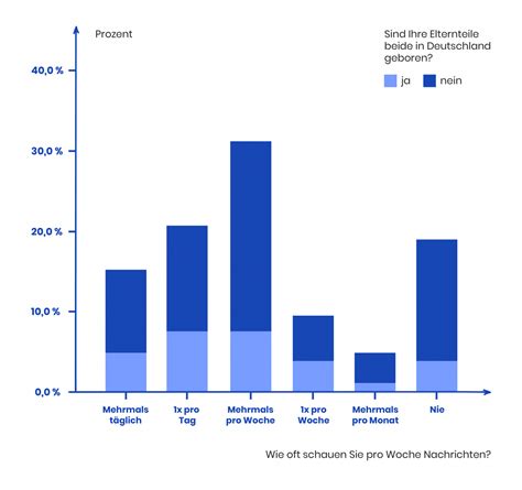 STATISTIK | FAKULTI SAINS - UPM - wintechmobiles.com