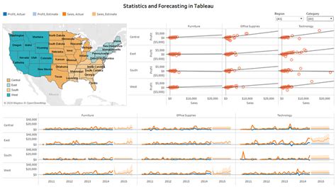 Statistik dan Peramalan di Tableau - ICHI.PRO - wintechmobiles.com