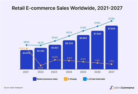 Statistik E-Commerce 2021 - Badan Pusat Statistik Indonesia - balustradellc