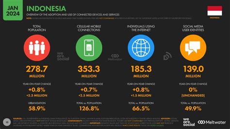Statistik Indonesia 2024 - Badan Pusat Statistik Indonesia - wintechmobiles.com