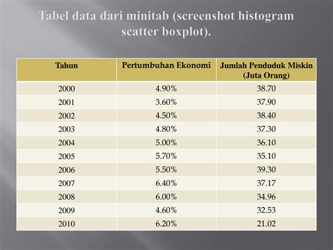 STATISTIK INDUSTRI I - Penerbit Buku Widina - wintechmobiles.com
